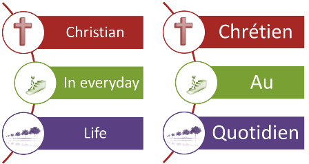 The Christian in Evryday Life
